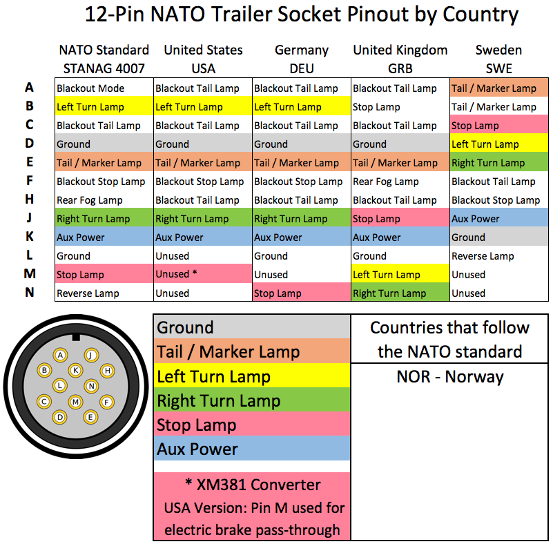 Military Trailer Plug Wiring Diagram from www.xm381.com